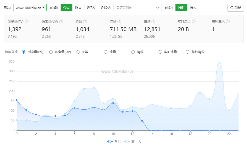 【出售本站】本站正式出售，有意者联系