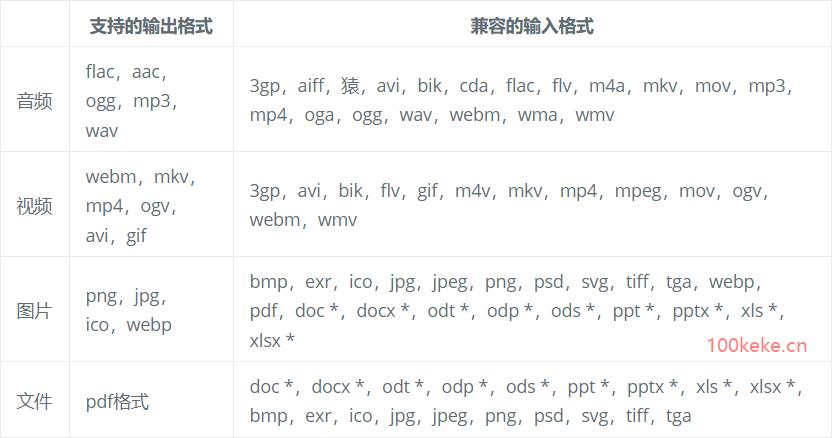 文件格式转换器|File Converter 汉化版（1.2.3）