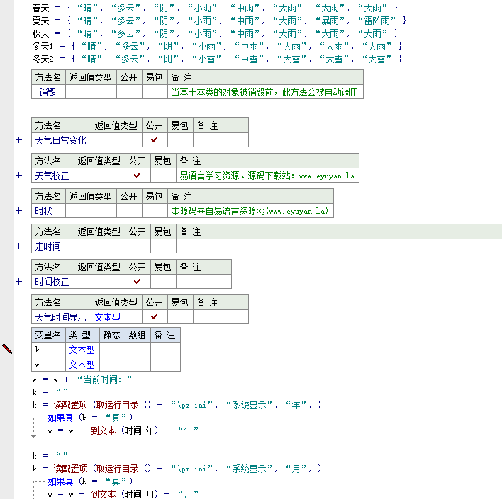 很早以前做的一个游戏天气模块，觉得有用的可以拿去