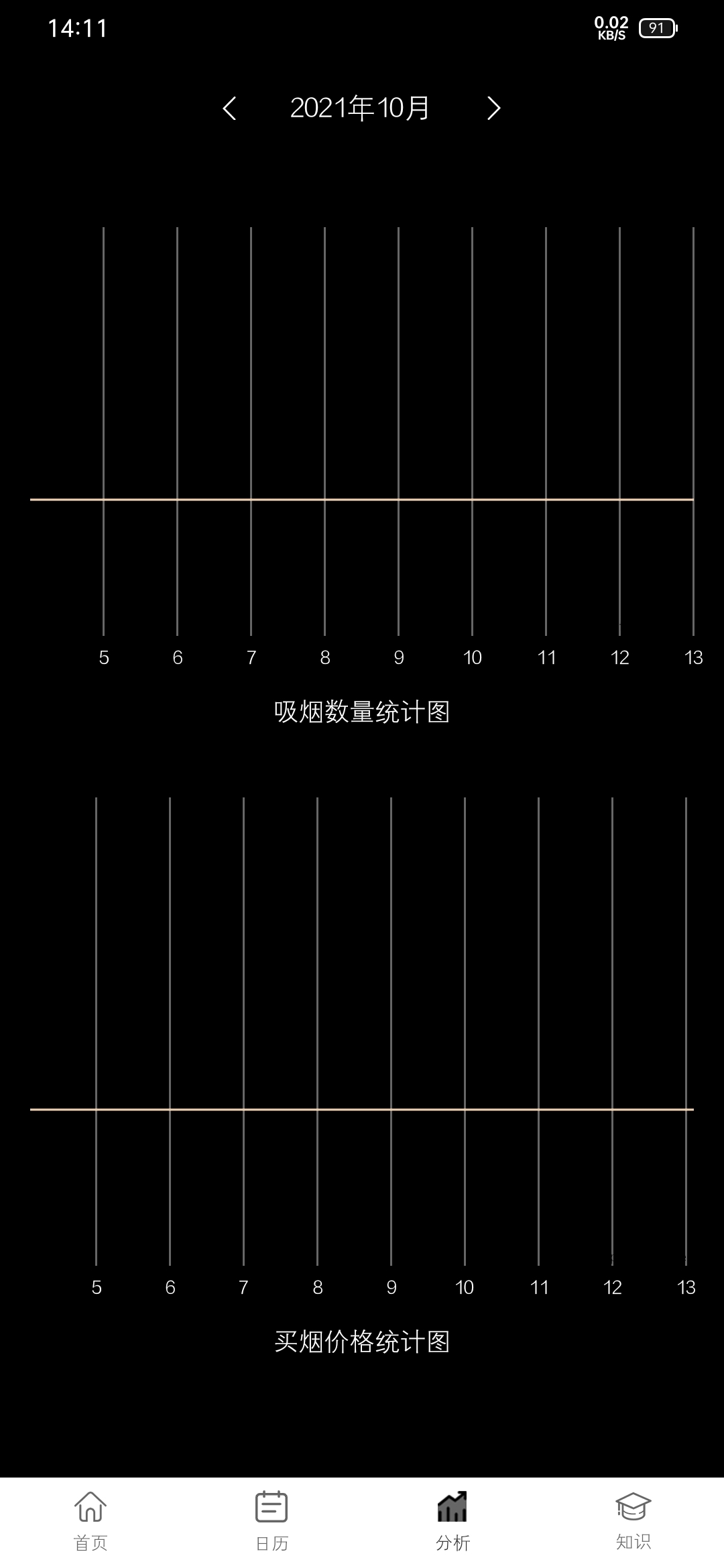 ⎝资源推荐⎠戒烟记录1.1（帮助你记录统计） 图示