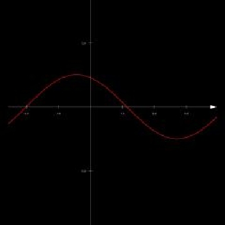 一款极小的数学函数绘图软件