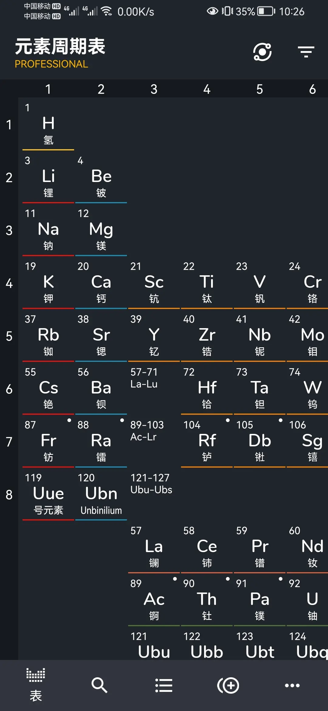 元素周期表 专业版 化学党的福音(化学元素周期表新版) 图示