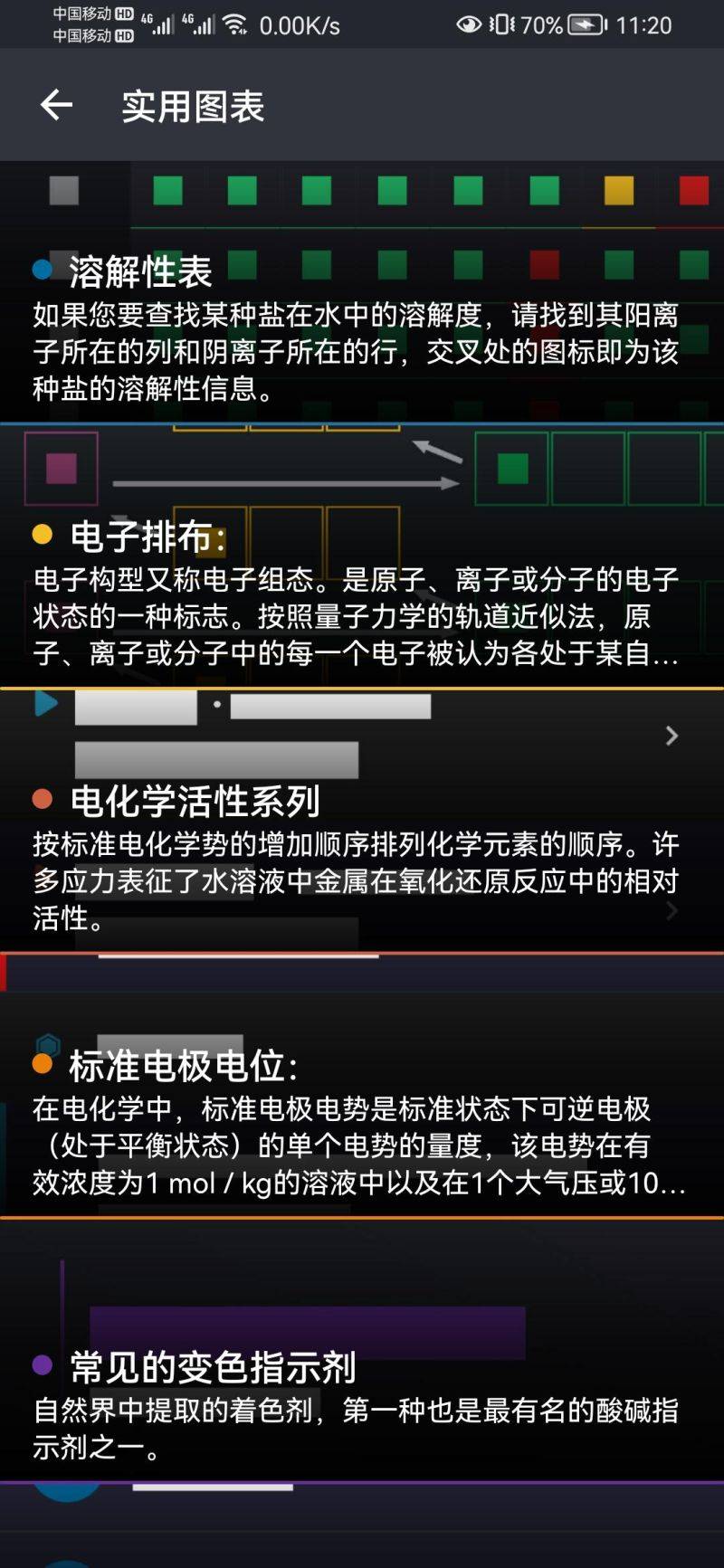 元素周期表 专业版 化学党的福音(化学元素周期表新版) 图示